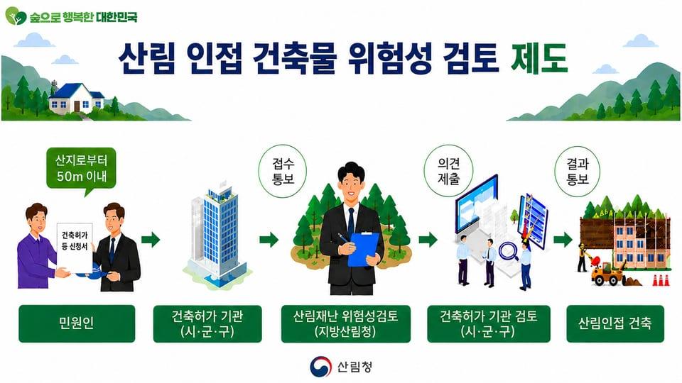 [건축] 산림청, ‘산림재난방지법’ 본격 가동… 산림 인접 건축물 사전 위험성 검토 제도 시행